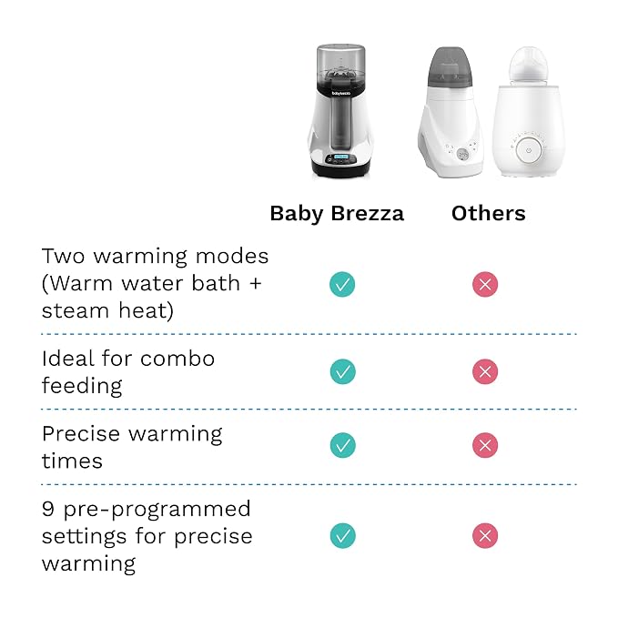 Baby Brezza Smart Baby Bottle Warmer, Breastmilk Warmer + Defroster – Free App - Different Temperatures for Breastmilk + Formula - Universal Fit for All Bottles + Milk Bags - Calentador de Biberones