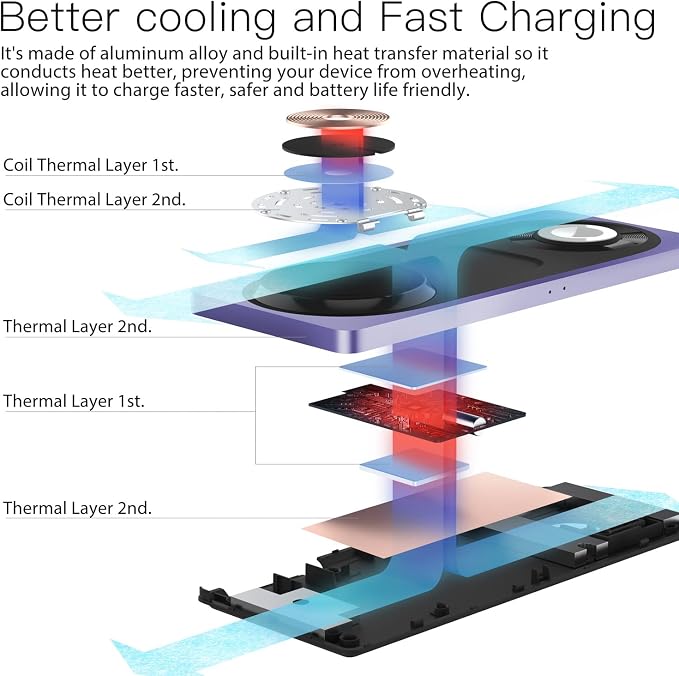 PETINO Mag-Safe Charger Stand, 3-in-1 Magnetic Wireless Charging Station for Apple Devices, iPhone 15/14/13/12 Series, Apple Watch, AirPods Pro (Purple)