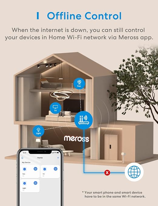 Meross Smart Plug Mini, 15A & Reliable Wi-Fi, Support Apple HomeKit, Siri, Alexa, Echo, Google Assistant, Nest Hub and SmartThings, App Control, Timer, No Hub Needed