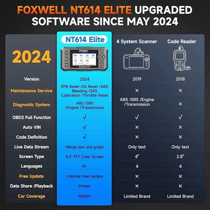 2024 FOXWELL Code Reader NT614 Elite and FOXWELL NT301 CASE
