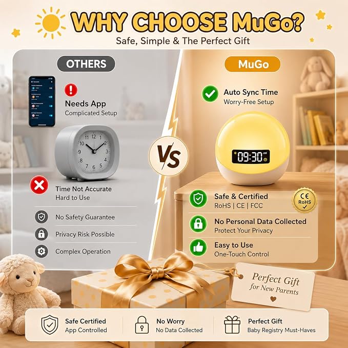 MuGo Baby Sound Machine – 44 Soothing Sounds, Sunrise Alarm Clock, White Noise Machine for Sleeping, 10-Color Night Light with App & Timer, Portable Sleep Aid –Ideal Gift for Home, Nursery (USB)