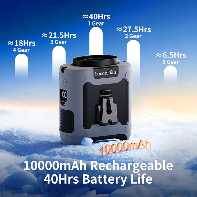 Socool 10000mAh Portable Waist Fan Clip On Personal Fans Rechargeable, 40H Cooling Wearable Belt Shirt Fan with 5 Speed Wind Adjustable & LED Light, Hanging Neck Fan for Outdoor Jobsite Camping