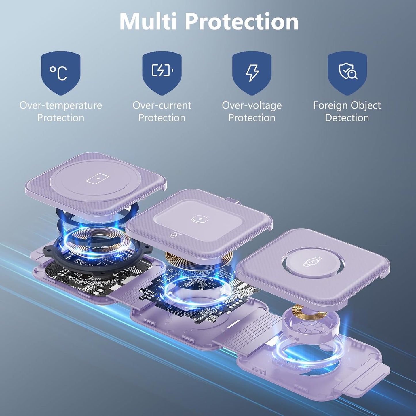 Travel Charger for Samsung Multi Devices, Foldable 3 in 1 Wireless Charging Station Fast Charging Stand/Pad Compatible for Samsung Galaxy S25/S24/S23/S22/S21/Note20 Galaxy Watch8/7/6/5/4/Galaxy Buds4