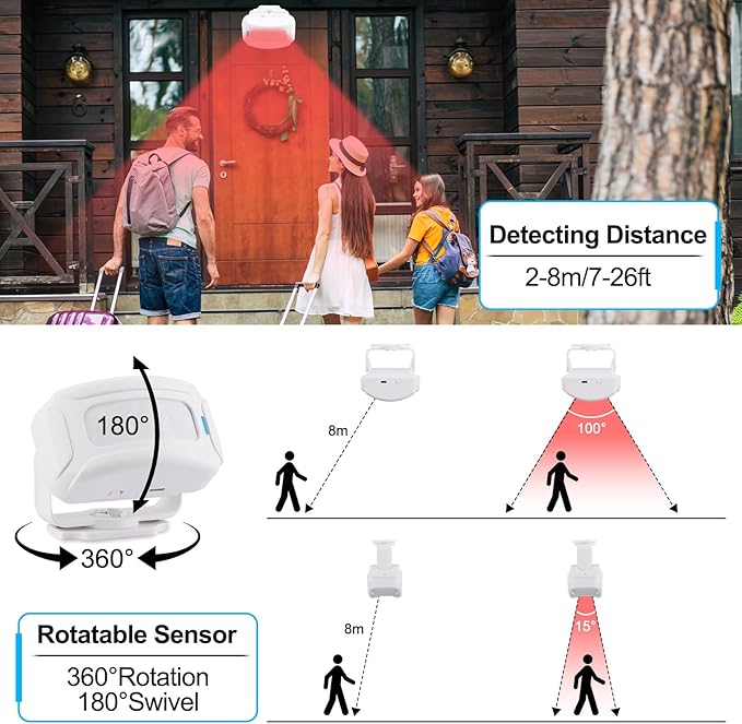 GREENCYCLE Door Sensor Chime, Motion Detector Alarm, Commercial Door Bells for Business Entry, Home Security Alert (918 Feet, 36 Tunes, 4 Volume Levels, LED Indicators), 2Receiver1Infrared Transmitter