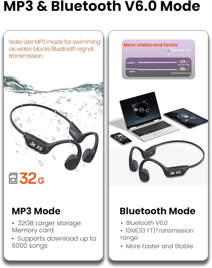 Swimming Headphones - Bone Conduction Bluetooth 6.0 Open Ear Sports Headset, IP68 Waterproof Built-in MP3 Player 32G Memory, for Running, Cycling (Black)