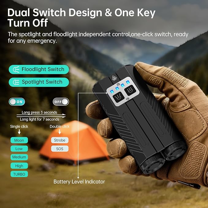 Banral 2Pack Powerful Small Flashlight Rechargeable, 3100 High Lumens Flat Tactical Flashlights, Compact Spot/Flood Pocket Flash Light for Car, Emergency, Home, Camping