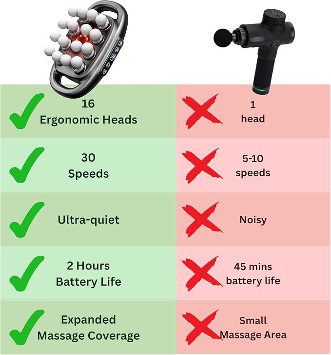 LEVILO 16 Head Massage Gun Deep Tissue – Back Massager for Pain Relief Deep Tissue - 16 Ball Massager for Back, Neck, Shoulder, Recovery - Percussion Massage Gun – Ideal Gift for Men & Women