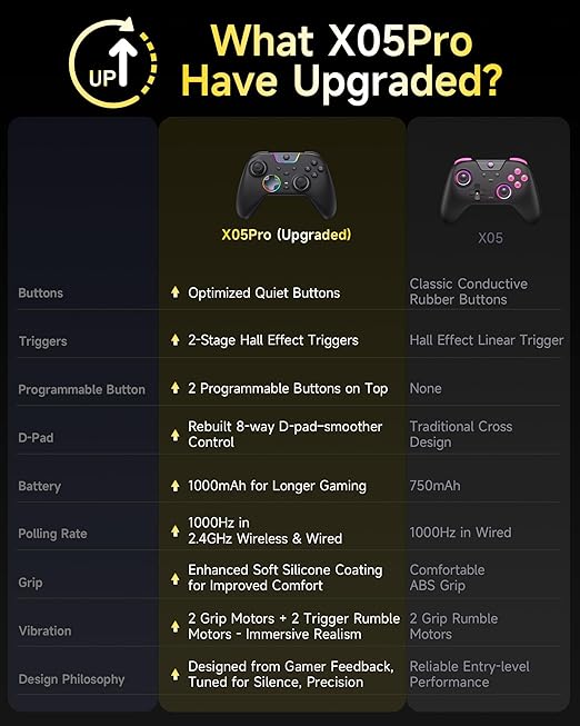 EasySMX X05Pro Wireless PC Controller – Quiet-Press Buttons, 2-Stage Impulse Triggers, 2 Programmable Buttons, Hall Joysticks, 1000mAh Battery, 1000Hz Polling Gaming Controller for PC/Switch/Android/iOS
