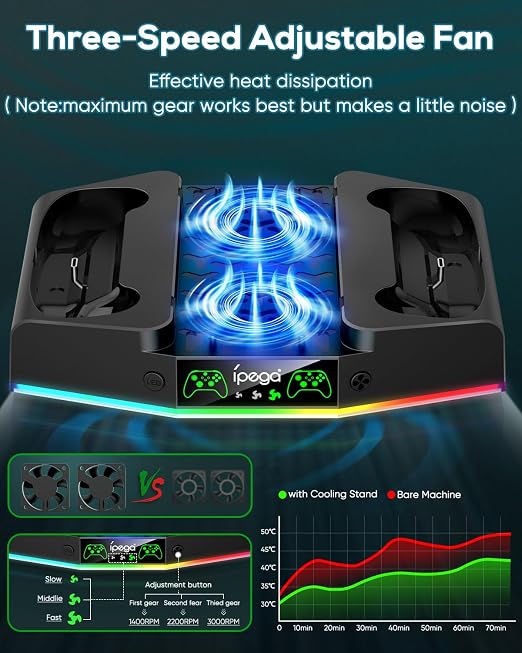 MENEEA Cooling Stand & Charging Station for Xbox Series S with 15 RGB LED Light Modes - Dual Controller Charger & Cooler Fan for Xbox Series S Accessories with 2*1400mAH Batteries and Headphone Hook