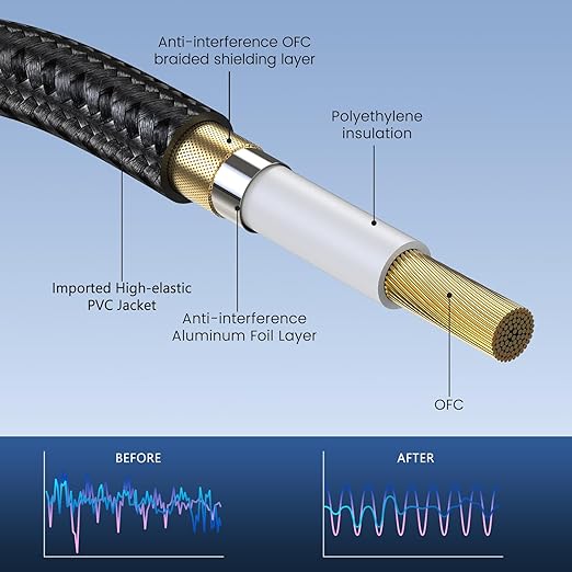 XLR to 3.5mm, XLR Male to 1/8 inch Cable 3ft 2 Pack, Unbalanced TRS to XLR Microphone Cable Gold-Plated Compatible with iPhone, Laptop, Voice Recorder