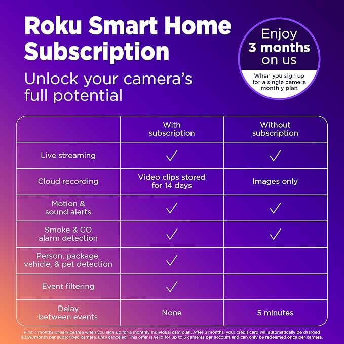 Roku Indoor Camera for Home Security, 2-Pack - Wired Security Camera with 1080p HD Color Night Vision, Works with Alexa & Google, Motion & Sound Detection, Built-in Siren, 90-Day Subscription Included