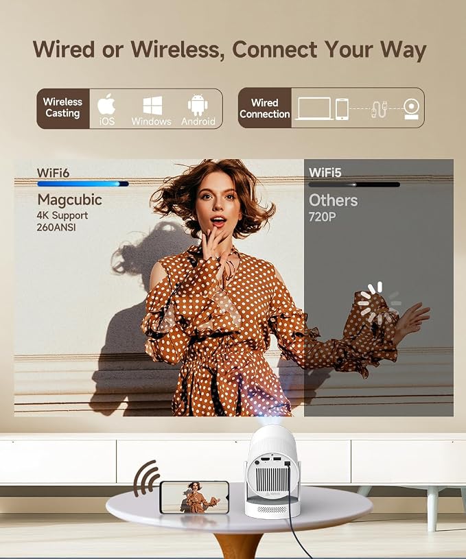 【Electric Focus】Magcubic Mini Projector 4K Support, Portable Projector with WiFi 6 and Bluetooth 5.4, Smart Proyector, 5W Soundbase Speaker, 180°Rotation for Home Theater
