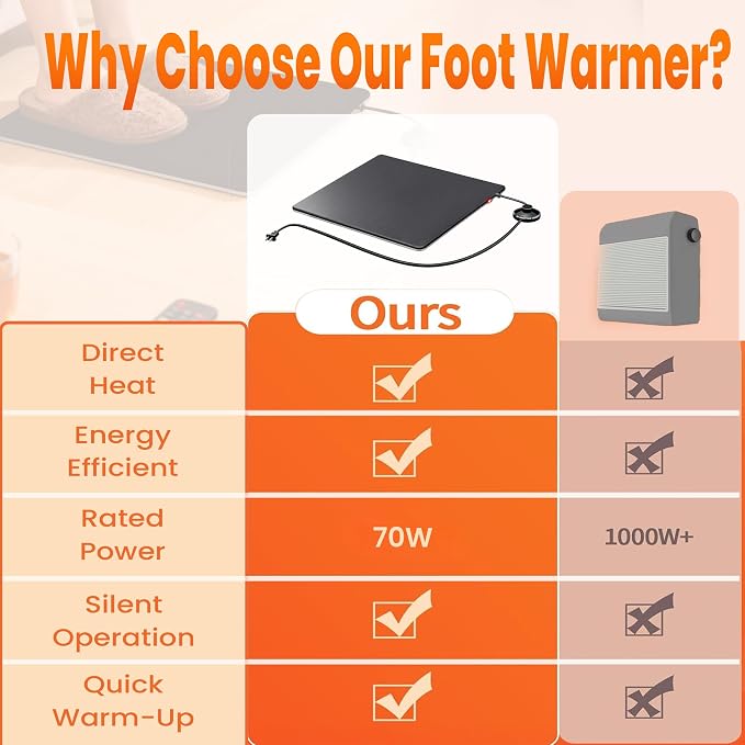 Under Desk Heated Foot Warmer Mat, Desk Heating Pad for Office/Home, Dual-Side Warmth, Foot Pedal On/Off, 70W Energy-Saving, Splashproof Office Heating Pad