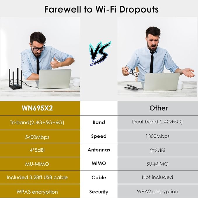 WAVLINK AX5400 USB WiFi 6E Adapter for PC, Tri-Band USB3.0 WiFi Adapter for Desktop PC Laptop, Wireless Adapters with 4x5 dBi,Antennas, 6G/5.8G/2.4G, OFDMA, WPA3, WiFi Dongle for Windows 11/10 ONLY