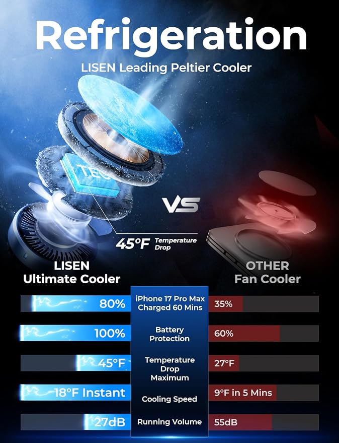 LISEN Qi2.2 25W MagSafe Car Mount Charger [TEC Cooling & Qi2 25W] Magnetic Wireless Car Charger,360 Dashborad & Vent Magnetic Phone Holders for Your Car Accessories, Only for iPhone 17 16 15 14 13 12