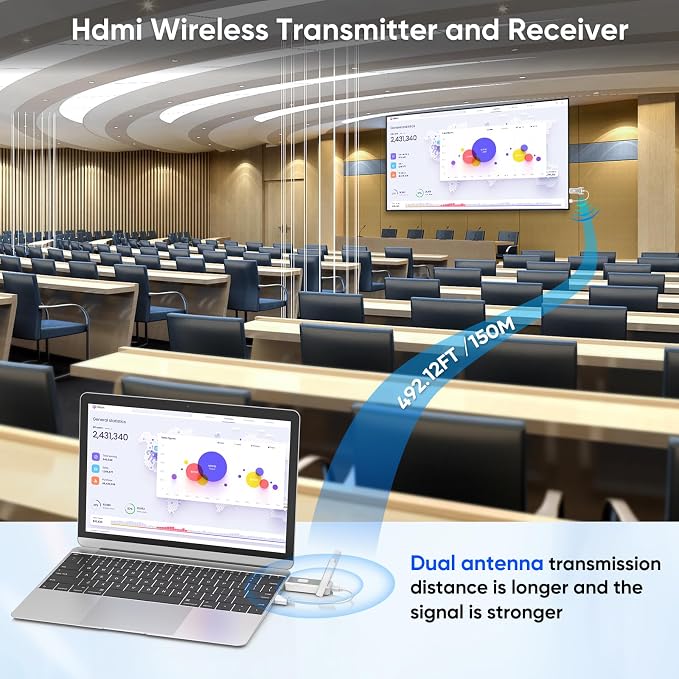 Wireless HDMI Transmitter and 4 Receivers, Up to 6 RX Expandable | 4K Decode 1080P Output| Stream from PC/Laptop/Projector to 4 Monitors/TVs| 500FT Long Range| Business/Conference/Home Theater