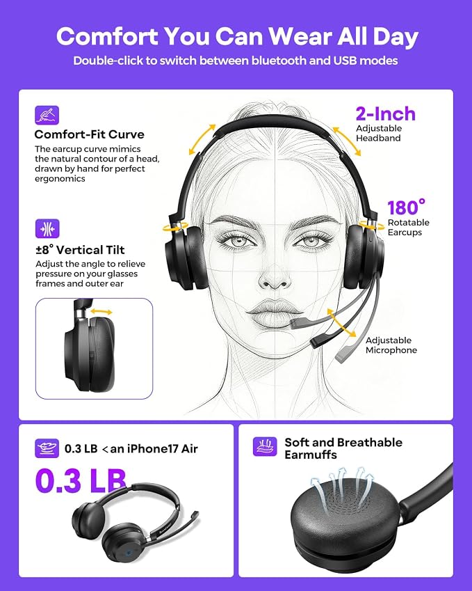 Wireless Headset with Mic for Work-Bluetooth Over Ear Headphones with Microphone,Noise Cancelling with Mute & USB Dongle for Computer/Phones/Remote Work/Call Center,Lightweight All Day Comfort