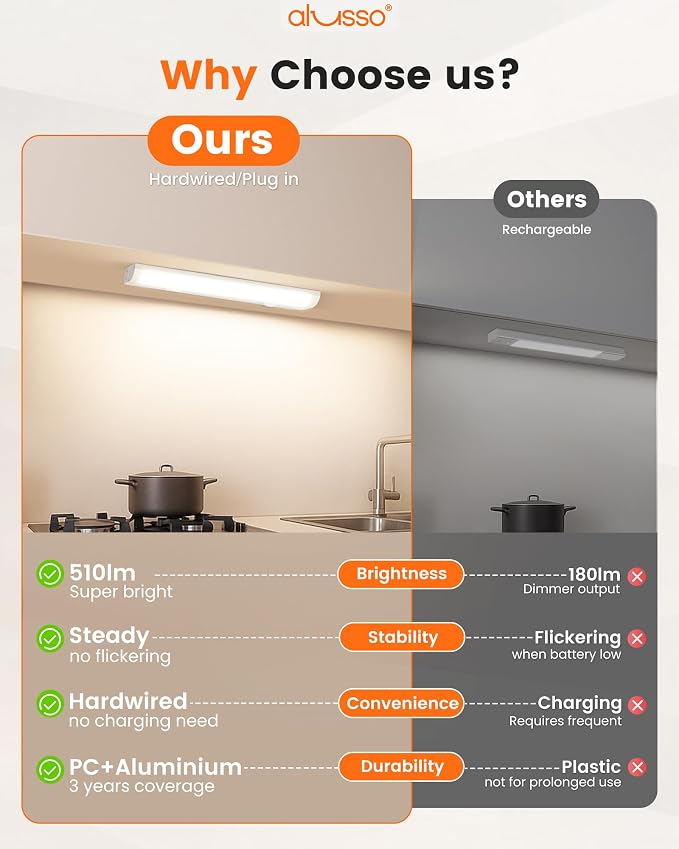 ALUSSO 12 Inch LED Under Cabinet Lighting Hardwired & Plug in 120V, 5CCT Color Selectable 2700K-5000K Dimmable 6W 510LM High Brightness, Strip Linkable Under Counter Lights for Kitchen Sink, 2 Pack