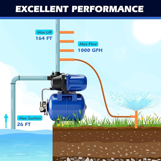 Goplus 1.6HP Shallow Well Pump with Pressure Tank, 1000GPH-5Gal Automatic Water Booster Jet Pump for Water Supply System, Irrigation Water Pump for Home, Garden & Lawn, 1200W (Blue)