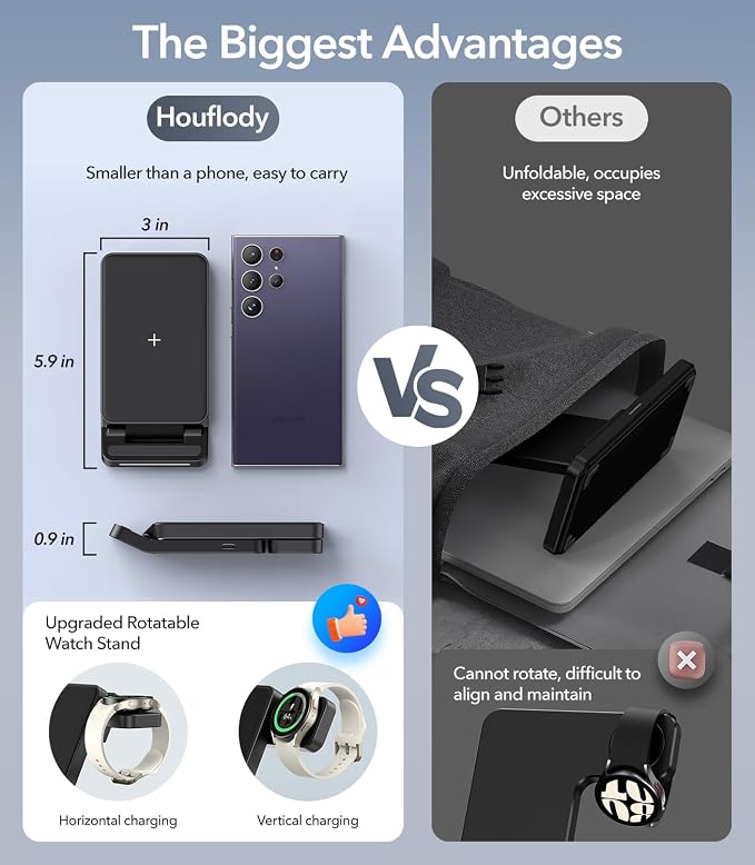 Foldable Wireless Charger for Samsung, 3 in 1 Fast Wireless Charging Station Stand for Samsung Galaxy S25 Ultra S24/S23/S22/S21/Note/Z Fold 7 ZFlip 7/6/5,Galaxy Watch 8/Ultra/7/6/5, Galaxy Buds, Black