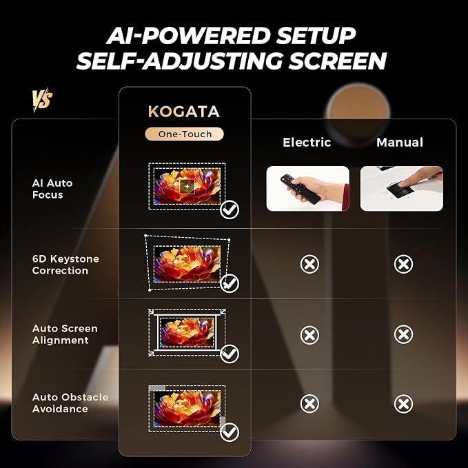Smart Projector with WiFi and Bluetooth, Proyector-4K Support Official Licensed Apps, 2000 ANSI/AI Auto Focus/50W Dolby/HDR10+/Quiet, Kogata Portable Indoor/Outdoor Movie Projector Ceiling