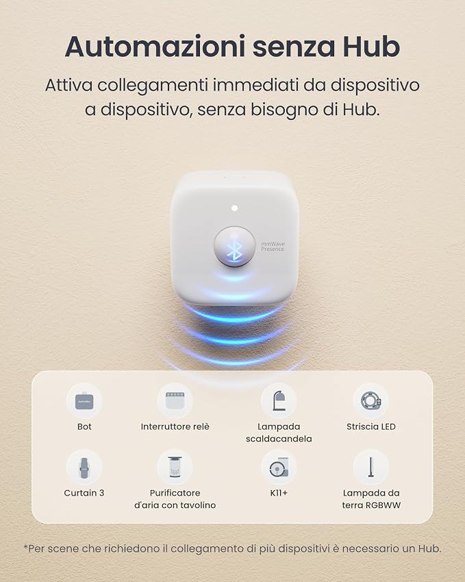 SwitchBot Smart mmWave Radar Motion Sensor, Bluetooth Presence Sensor with Dynamic Detection & Zone Positioning, Compatible with Alexa, HomeKit & Apple Home (Presence Sensor*2)