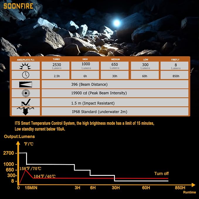 MX77 2530 Lumen LED Tactical Flashlight Law Enforcement, 390 Yards Beam Distance USB-C Rechargeable Pocket Flashlight with Battery