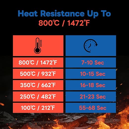 Smart Wireless Meat Thermometer with 2 Ultra-Thin Probes, Bluetooth Meat Thermometer Probe with Dual Probes with BBQ Grill Gloves for BBQ Grill Oven Smoker