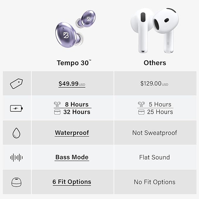 Back Bay Audio Wireless Earbuds for Small Ears, Award-Winning Sound w/Bass Mode, Durable Sweatproof Bluetooth Earbuds, Comfortable for All Ears