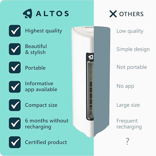 Portable CO2 Tracker for Travel for Peak of Productiviy & Brain Fuel Monitor Indoor & Outdoor - Your Wellbeign Trainer Inside Rechargeable 6-Month Battery (Off White) iOS ONLY