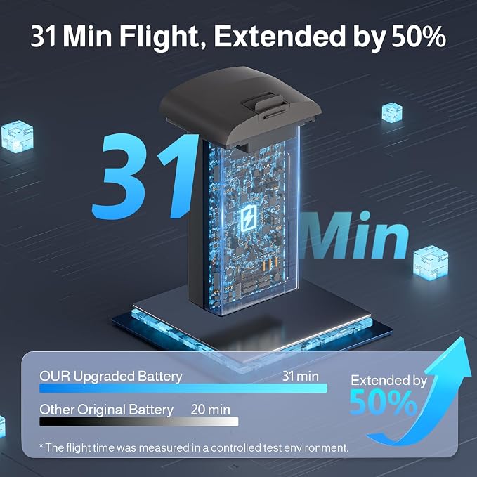 UranHub G30 Drones with 4K Camera for Adults with 2 Sets of Spare Propellers
