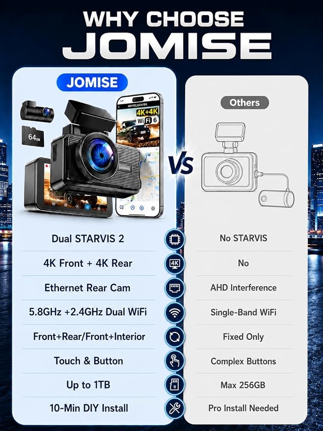 JOMISE 4K+4K Dash Cam Front and Rear for Cars | WiFi 6 & Ethernet Transfer, Dedicated Rear Camera Processing, Touchscreen, Max 1TB, Night Vision, 64GB Card Included