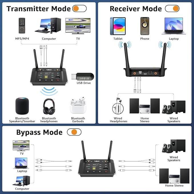 1Mii B03S Bluetooth 5.3 Transmitter Receiver for TV Home Stereo, Optical RCA AUX Wireless Audio Adapter with Audiophile DAC, aptX Adaptive/LL/HD, Dual Link, Volume Control, Soundbar Passthrough