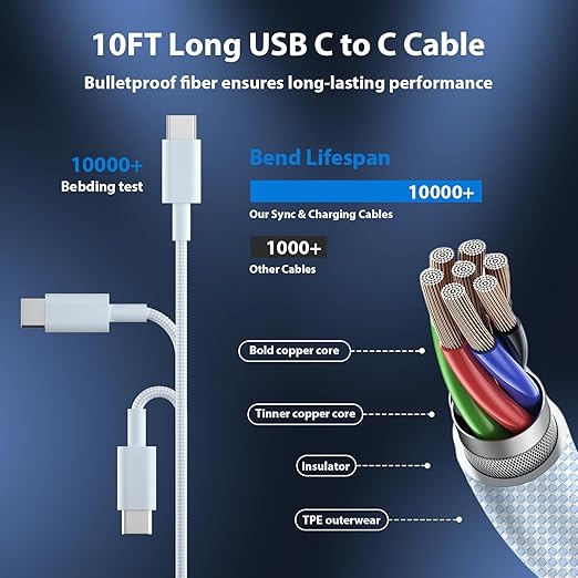 Phone 16 15 Charger Fast Charging Type C Chargers USB C Charge Block with 2 Pack 10FT USB C Cable Nylon Braided for Phones 16/16 Plus/16 Pro/16 Pro Max/Phone 15/15 Pro Max/Pad Pro,Blue