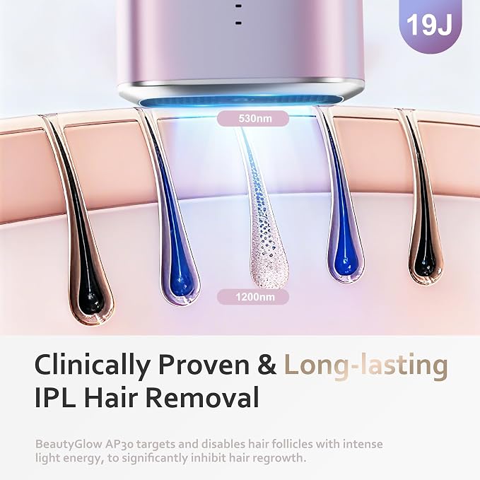 BeautyGlow Laser Hair Removal Device for Women, At Home IPL Hair Remover with Ice Cooling Technology for Face and Body, Painless & Long-Lasting Results