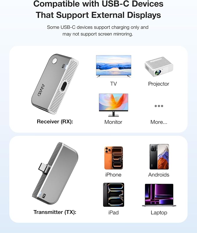 2026 Type-C Wireless HDMI Transmitter and Receiver, Plug & Play USB C HDMI Transmitter Extender, Wireless Casting Video and Audio for Phone Laptop PC to TV Projector Monitor