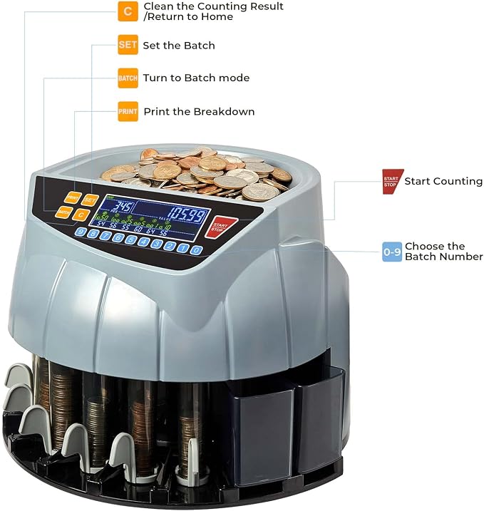MUNBYN Coin Counter Machine, Coin Sorter Machine, 1¢, 5¢, 10¢, 25¢, 50¢ and Dollar, 250 Coins/min, Compatible with Printer, Batch Mode Change Counter Machine, 6 Bins and Tubes Roller