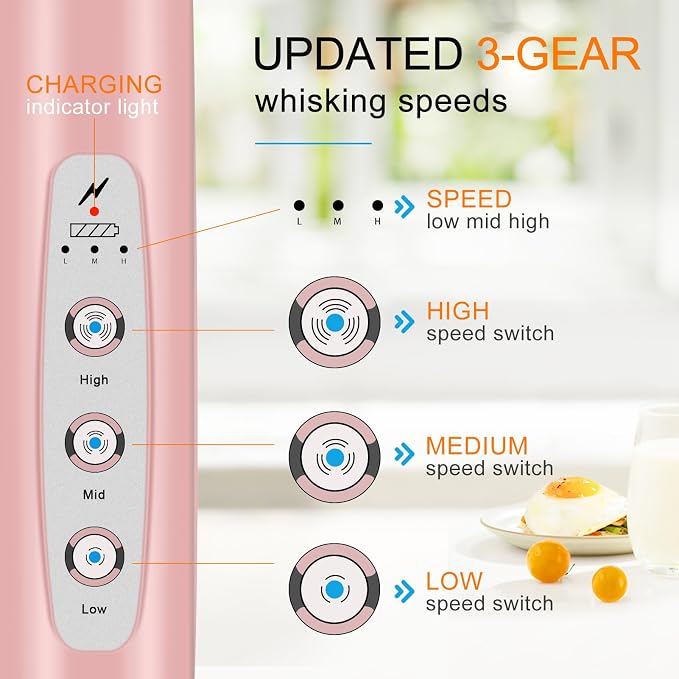 YUSWKO Milk Frother Handheld with 3 Heads, Electric Whisk Drink Foam Mixer with USB Rechargeable 3 Speeds, Mini Frother for Coffee Latte, Cappuccino, Hot Chocolate, Egg