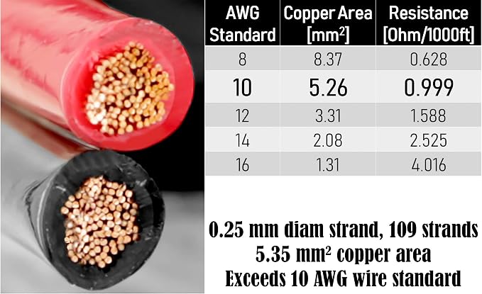 GS Power OFC Pure Copper 10 Gauge Wire 25ft Oxygen Free, Electrical 12v Primary Hi-Fi Speaker Cable, 10AWG for Amplifier, Solar Panel, Automotive, Battery Cable, Stereo, Car, Home Theater, RV Power