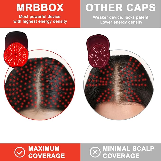 Red Light Therapy for Hair Growth for Men & Women,Red Light Hair Growth Cap,Full-Scalp Coverage,At-Home Scalp Care, Father‘s Day Gift Idea,Blue Cap