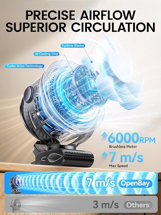 Portable Mini Handheld Fan with Ice Cooler & 5.5 Inch Rechargeable Clip‑on Fan with LED Display & 360° Rotation