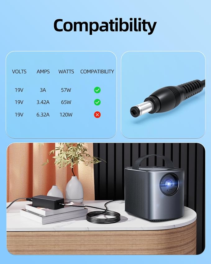 Superer 19V Charger Fit for Anker Nebula Mars, Mars Lite, II, II Pro, Nebula Vega, Solar, for XGIMI Elfin Flip, Z6 Polar, Mogo Series, Mogo Pro, MogoPro+, Vibe One Portable Projector AC Adapter Power
