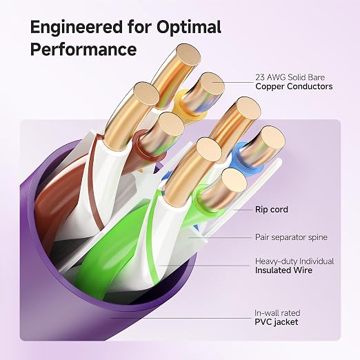Cable Matters [UL Listed] 10Gbps in-Wall (CM) Rated 23AWG Bare Copper Cat 6 Cable - 1000ft, Solid, UTP Cat6 Bulk Ethernet Cable, Cat6 Ethernet Cord, Purple