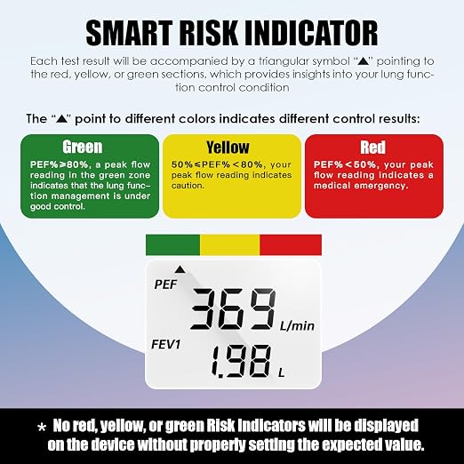 Sonmol Digital Peak Flow Meter PEF FEV1 Tester with Color Indicators | Digital-Grade Precision • Color Indicators • App & Manual Tracking