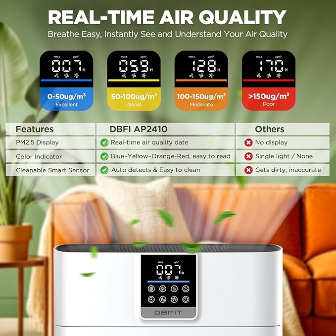Air Purifiers for AP300+AP2410 Home Large Room, HEPA Double-Sided Air Purifier with Washable Filter, PM 2.5 Display Air Quality Sensor, Air Cleaner for Bedroom