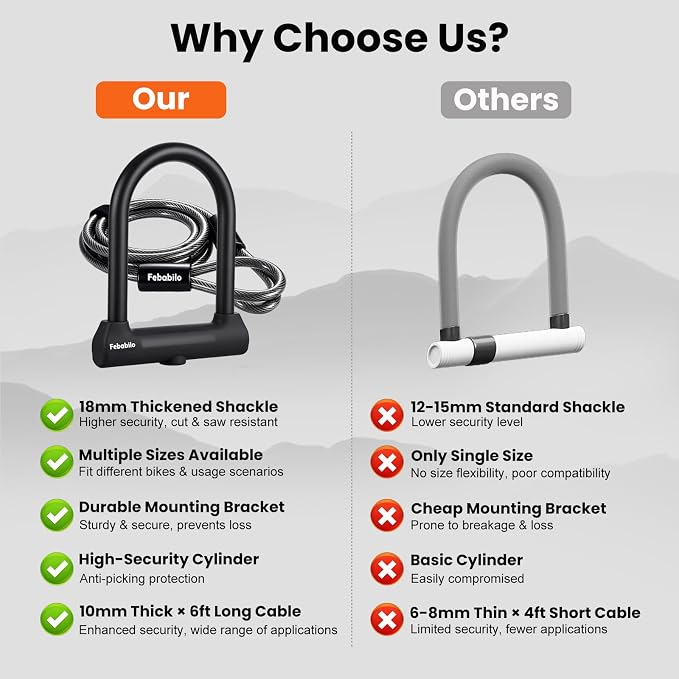 Bike Locks Heavy Duty Anti Theft,18mm Shackle High Security Bicycle U Lock with 2 Keys and Sturdy Mounting Bracket, Perfect for Electric Bike, Scooter, Motorcycle (U Lock with Cable, Large)