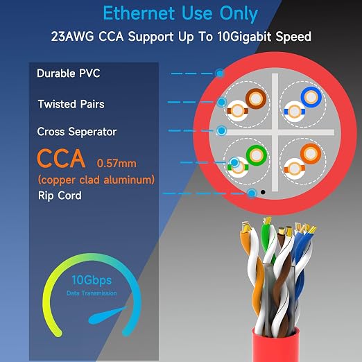 Cat6 Ethernet Cable 1000FT Channel Test Pass, Cat6 1000ft Ethernet Cable 23AWG Solid CCA, Cat6 Cable 550MHZ 10G with Easy Pull Box Red