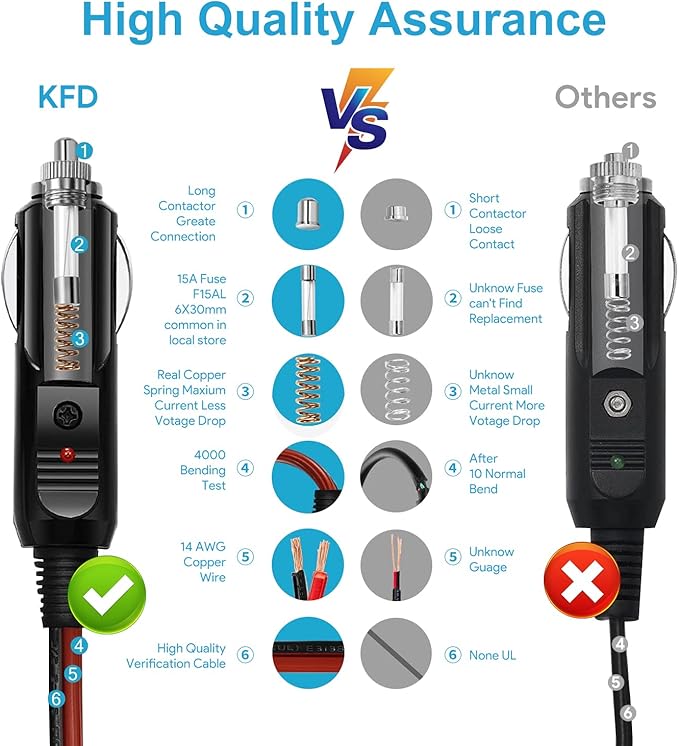 KFD Car Charger 12V-24V DC Adapter for Goal Zero Yeti 150/200X/400/400 Lithium/500X/1000/1250/1400/1500X/3000/ 3000X/6000X & Sherpa 50/100/100AC Portable Power Station Goal Zero Yeti Car Power Cord