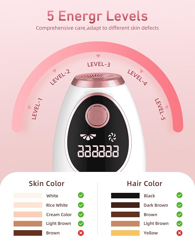 IPL Laser Permanent Hair Removal Device with Protective Goggles, 86% Hair Reduction in 3 Weeks & 5 Custom Energy Levels, Perfect for Men & Women's At-Home Full Body and Face, White