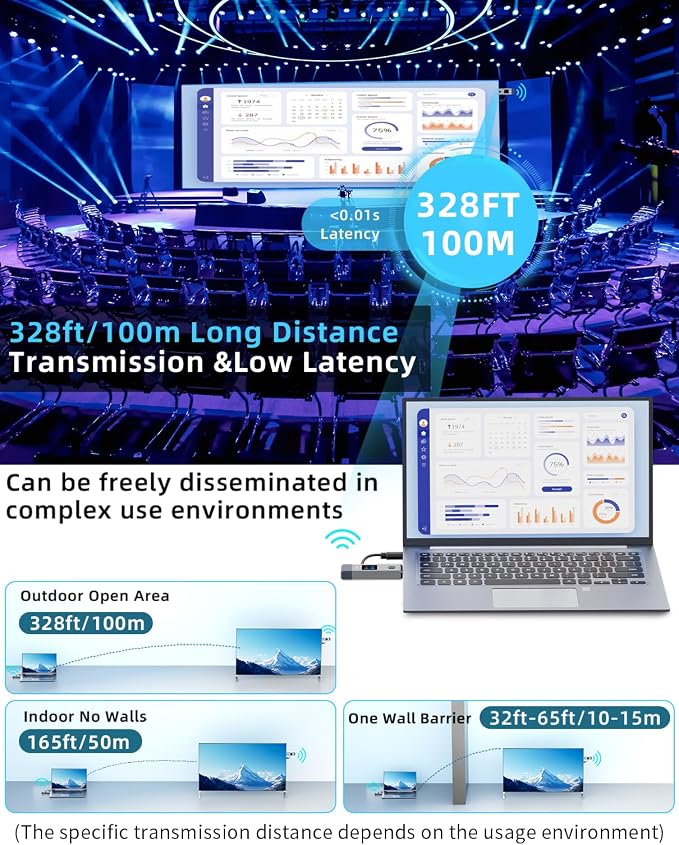 Wireless HDMI Transmitter and Receiver 328ft/100m Extender 4K Decode Input 1080P Output Plug&Play Portable 2.4G/5.8G for Video and Audio to Monitor from PC/Projector/TV Box, with Display Screen